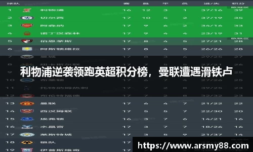 利物浦逆袭领跑英超积分榜，曼联遭遇滑铁卢